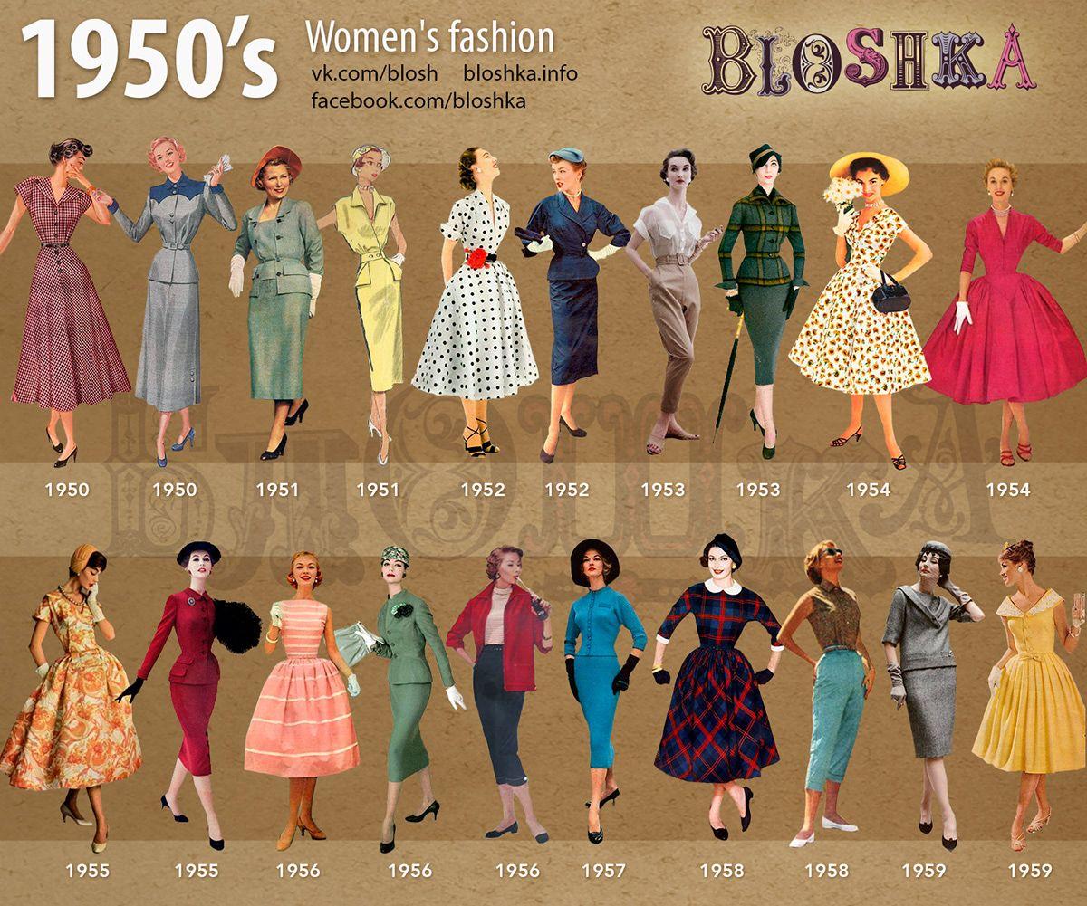 Mode der 1950er Jahre
